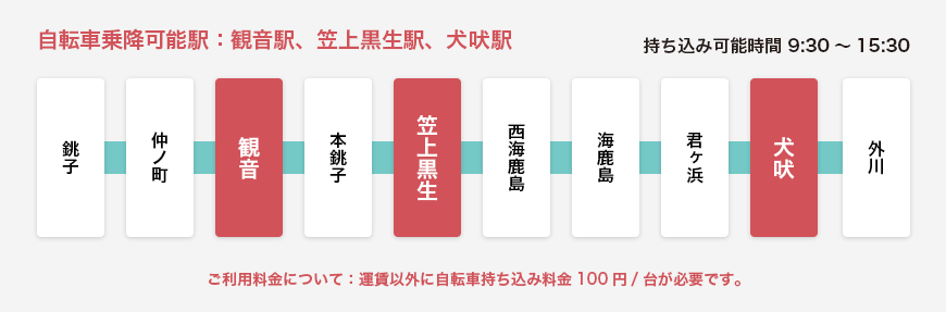 観音駅と笹上黒生駅と犬吠駅で自転車を持ち込み・降ろせます。